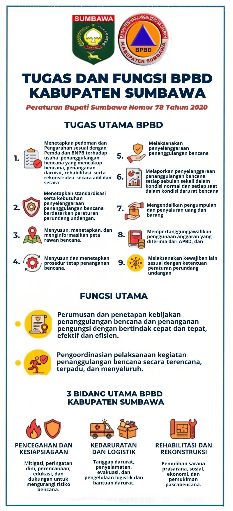 Tugas dan Fungsi BPBD Kabupaten Sumbawa